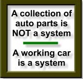 system is the parts