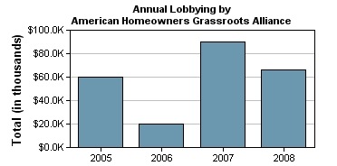 AHGA lobbying