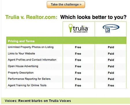Trulia