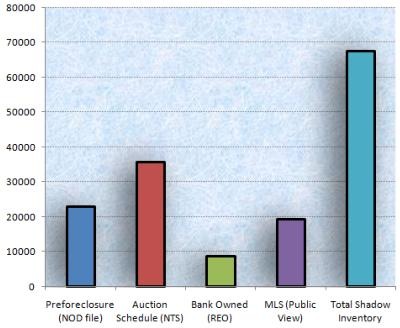 housing bubble inventory